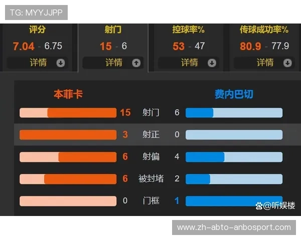 布鲁日俱乐部欧冠参赛记录整理