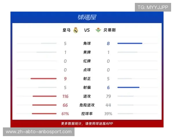 西甲联赛皇马少一轮赛程影响分析
