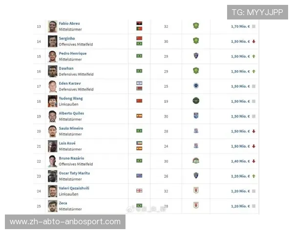 中超联赛在世界足球联赛中的排名及影响力评估 中超联赛在世界足球联赛中的排名及影响力评估